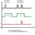 Obr. 4 Princip Single zone verification [7]